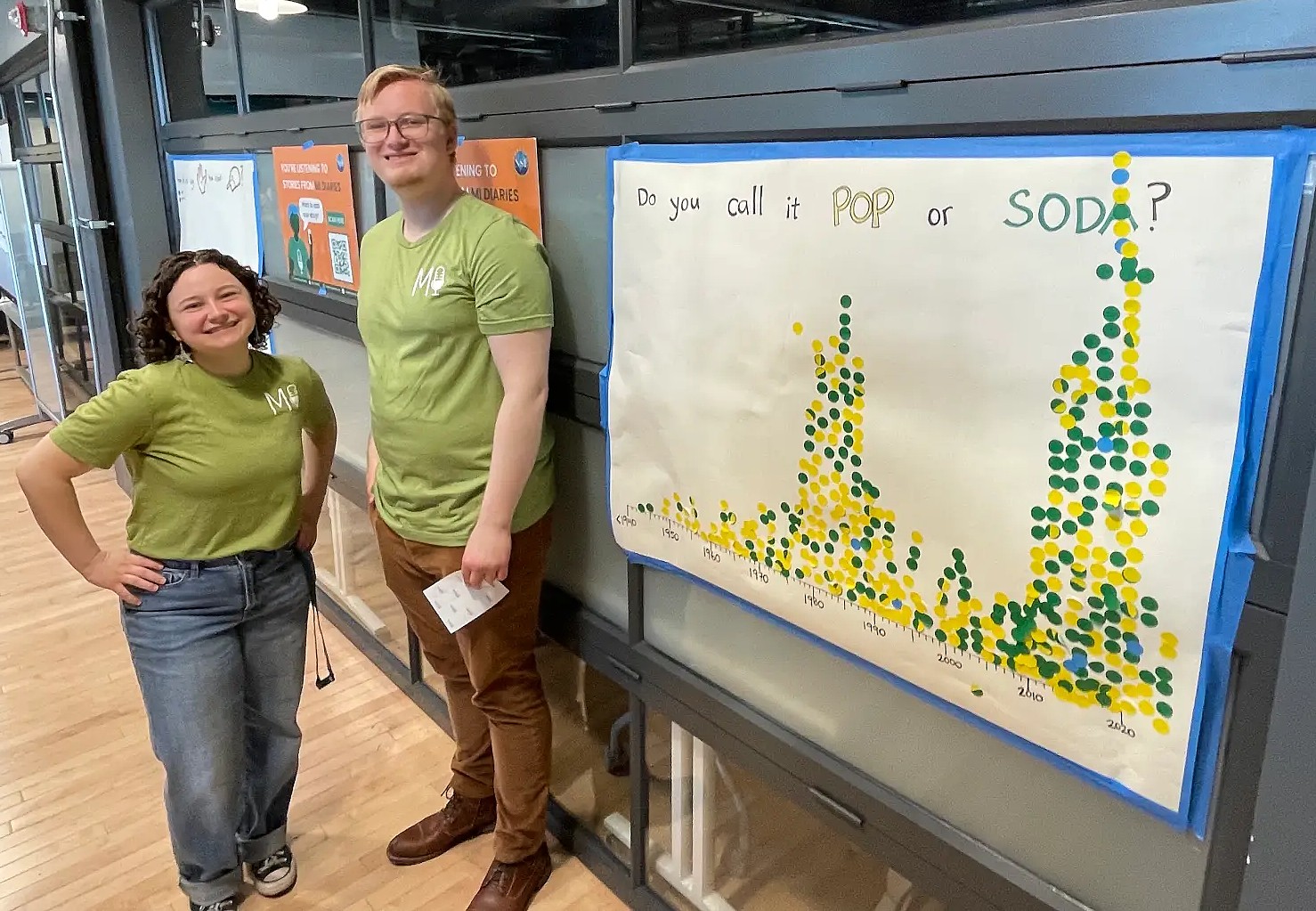 Two people in matching green shirts stand next to a large paper chart titled 